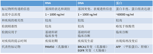 基因检测说我某癌风险大，该相信吗？